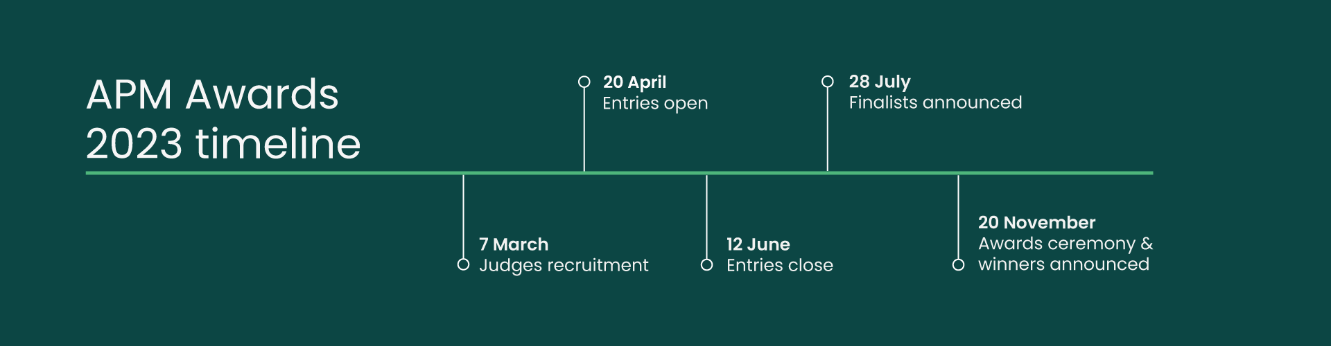 APM Awards Timeline3